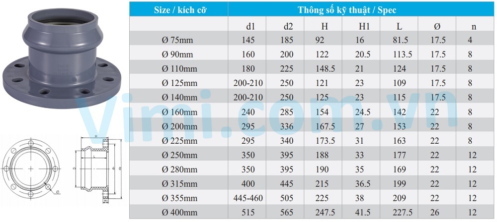 Mặt bích BE u-PVC thúc gioăng Thông số kỹ thuật mặt bích BE u-PVC thúc gioăng