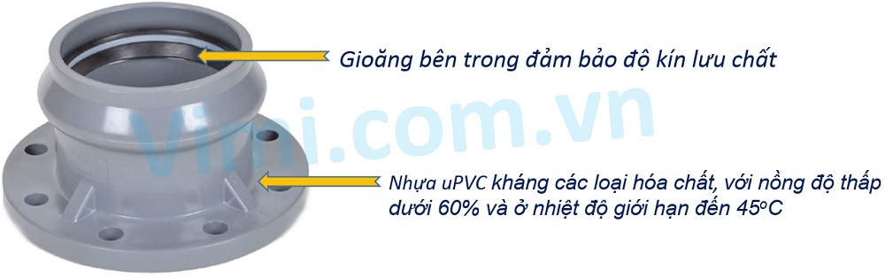 Mặt bích BE u-PVC thúc gioăng Đặc điểm mặt bích BE u-PVC thúc gioăng