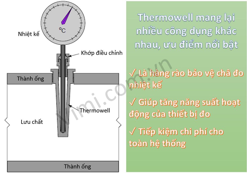 Thermowell là gì - 6