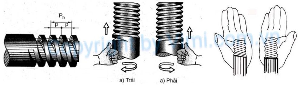 tiêu chuẩn ren 06