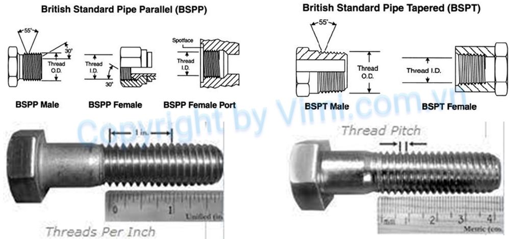 tiêu chuẩn ren 10