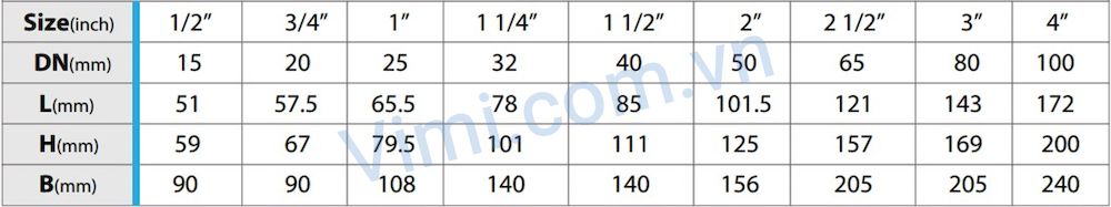 Van bi đồng Miha Van bi đồng tay gạt inox Miha đa dạng kích thước