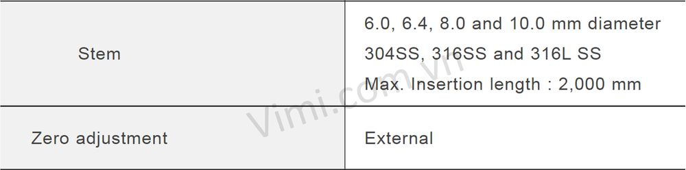 Đồng hồ nhiệt độ Wise T111 - 3