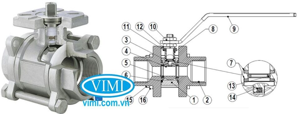 cấu tạo của van bi 3 mảnh