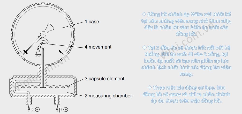 Đồng hồ áp suất Wika 736.51 - 4