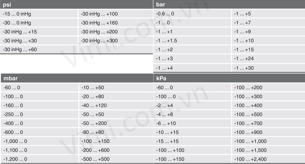 Đồng hồ áp suất Wika 762.14 - dải đo 2