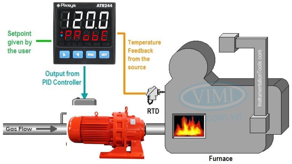 Đồng hồ đo nhiệt độ là gì Bảo trì đồng hồ đo nhiệt độ_vimi