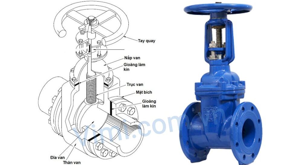 Van cổng DN100 cấu tạo van cổng dn100