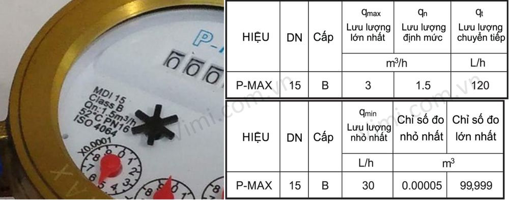 Đồng hồ nước Pmax DN15 - 2