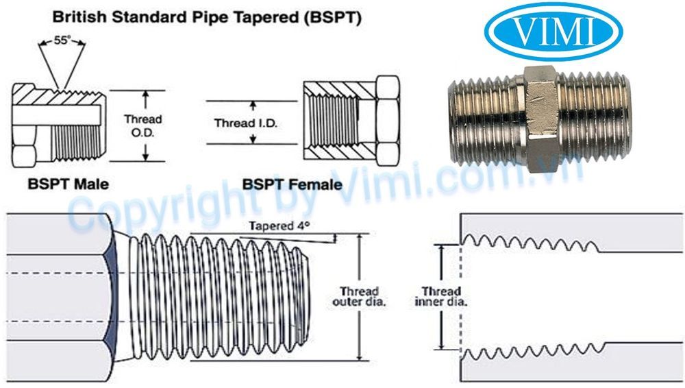 Thông tin về 1/4 NPT