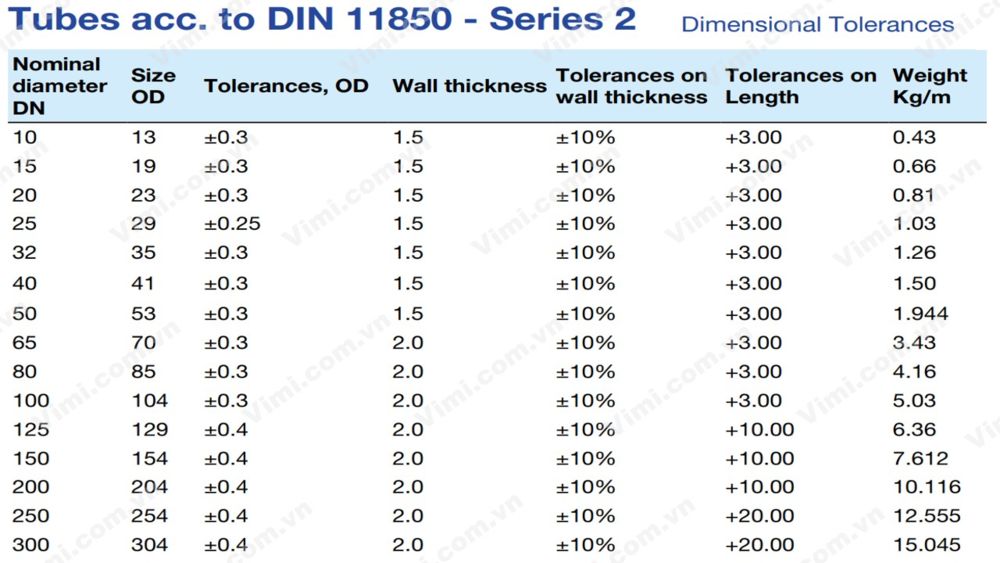 Kích cỡ ống vi sinh Kich co duong ong vi sinh 10 vimi.com .vn