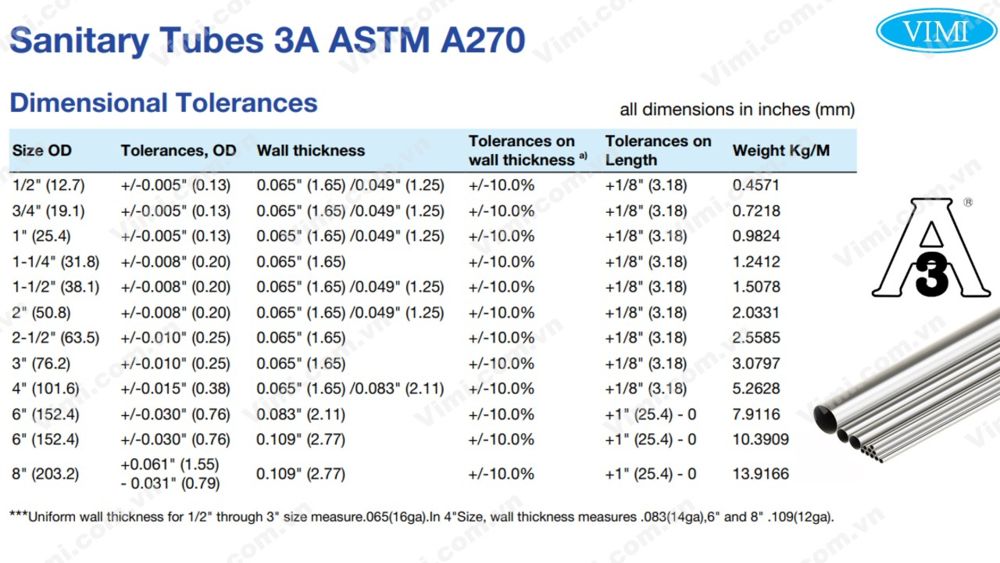 Kích cỡ ống vi sinh Kich co duong ong vi sinh 12 vimi.com .vn