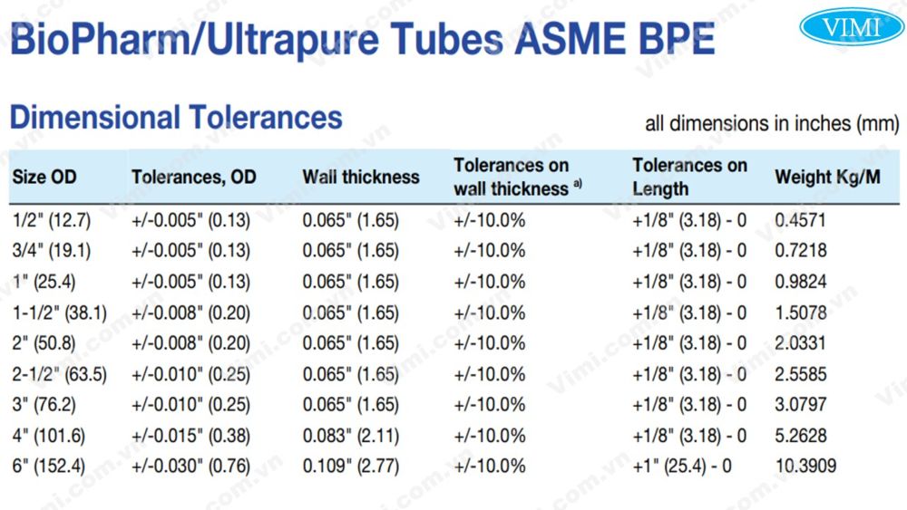 Kích cỡ ống vi sinh Kich co duong ong vi sinh 6 vimi.com .vn