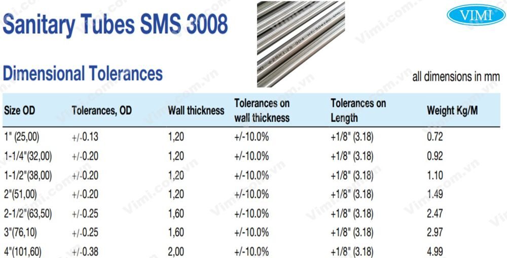 Kích cỡ ống vi sinh kích cỡ ống vi sinh theo chuẩn sms 3008