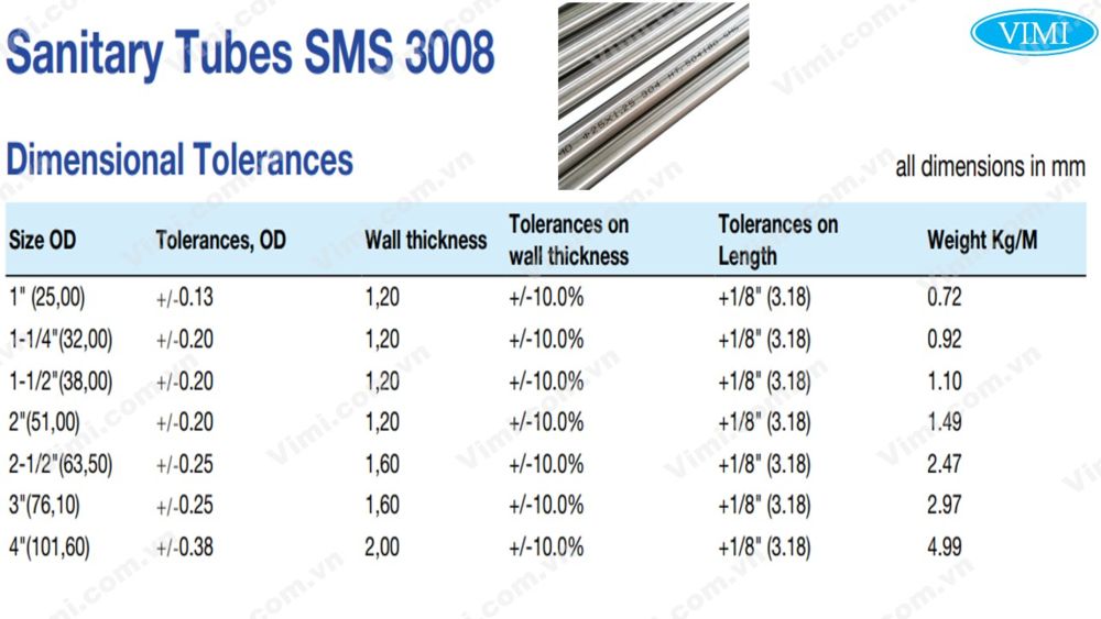 Kích cỡ ống vi sinh Kich co duong ong vi sinh 9 vimi.com .vn