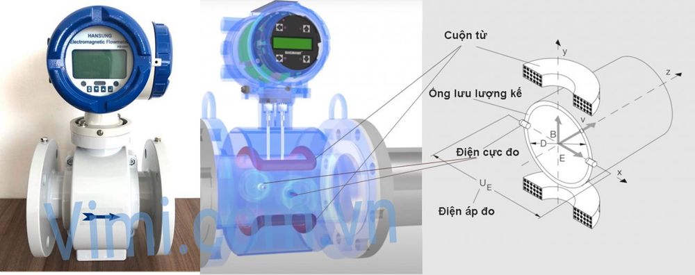 Đồng hồ nước hansung DN150 2