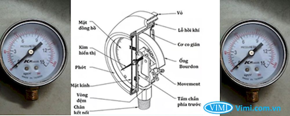 Đồng hồ áp suất KK Gauges vỏ inox chân đồng Đồng hồ áp suất KK Gauges