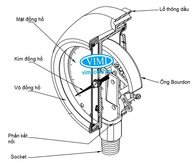 Thiết kế đồng hồ áp suất Yamaki 0-1bar _vimi