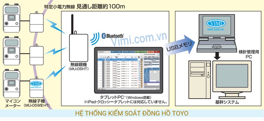 Toyo keiki for gas ETK Hệ thống kiểm soát đồng hồ Toyo Keiki gas ETK