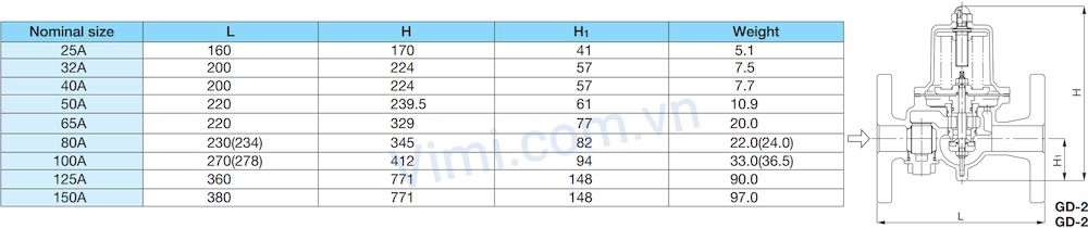 Kích cỡ của van giảm áp GD-27