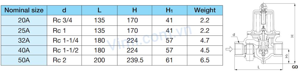 Van giảm áp GD-28 có nhiều kích cỡ khác nhau