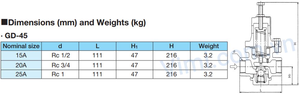 Van giảm áp Yoshitake GD-45 có nhiều kích cỡ