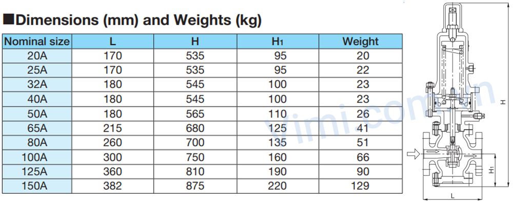 Van giảm áp GD-7 Van Yoshitake GD-7 có đa dạng kích thước