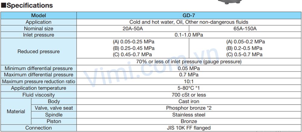 Van giảm áp GD-7 Đặc điểm nổi bật của van giảm áp Yoshitake GD-7