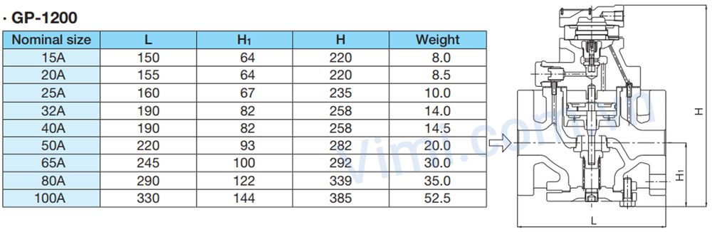 Sản phẩm có đa dạng kích thước