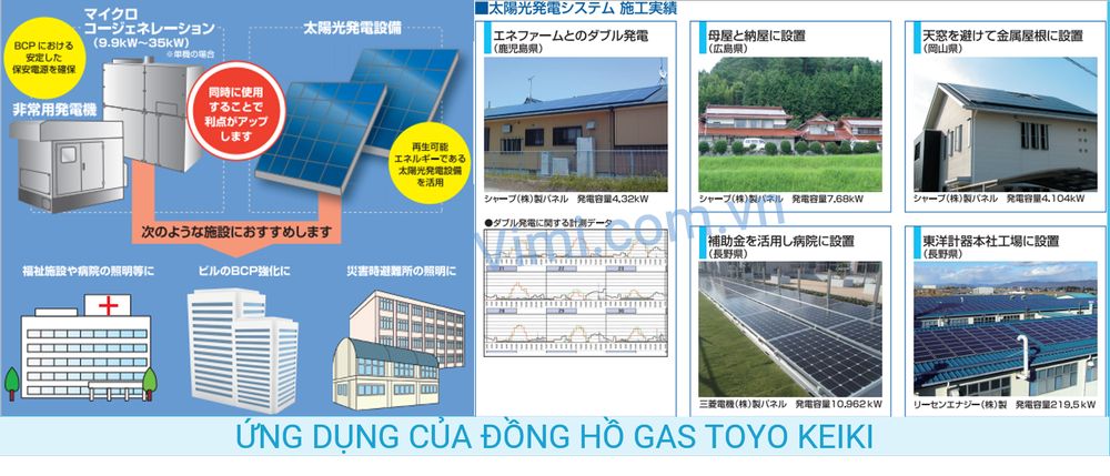 Ứng dụng của đồng hồ gas Toyo Keiki gas N STK 2.5