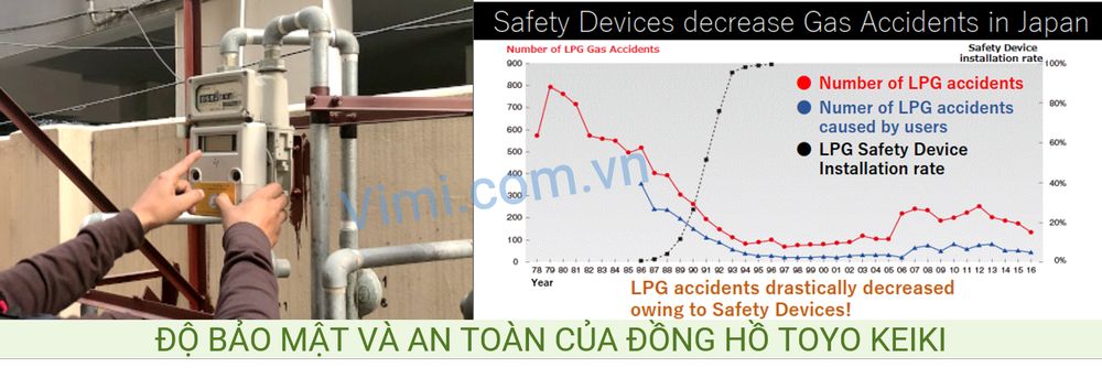 Toyo keiki for gas NB NS Độ bảo mật của Toyo Keiki gas NB NS