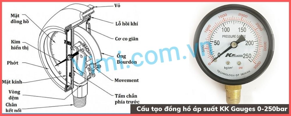 Đồng hồ áp suất KK Gauges 0-250bar đồng hồ áp suất kk gauges 0-250 bar