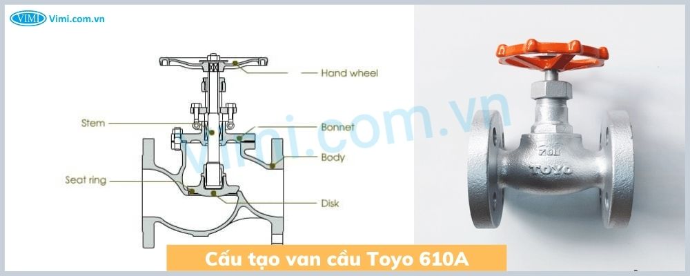 cấu tạo van cầu toyo 610A
