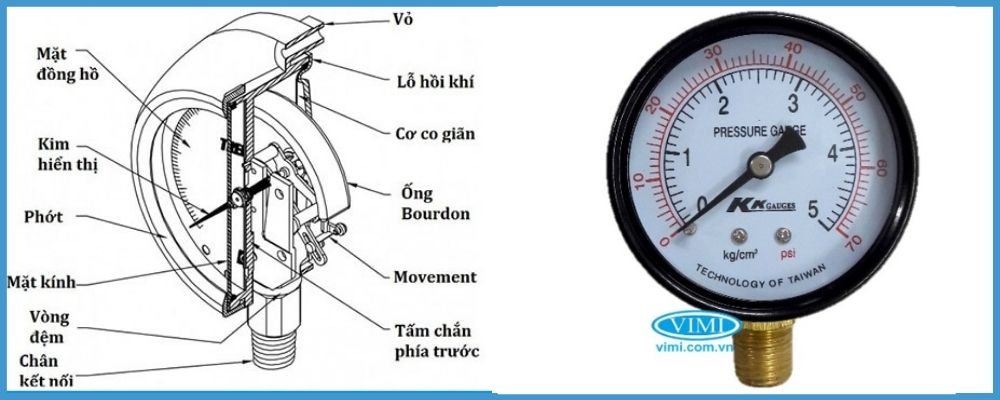 Đồng hồ áp suất KK Gauges 0-5bar