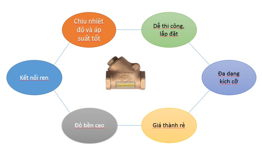 Van 1 chiều lá lật đồng nối ren 236A Van 1 chiều toyo lá lật đồng nối ren 236A 2