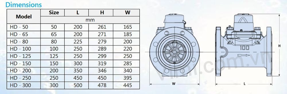 đồng hồ nước Dupan HD vimi