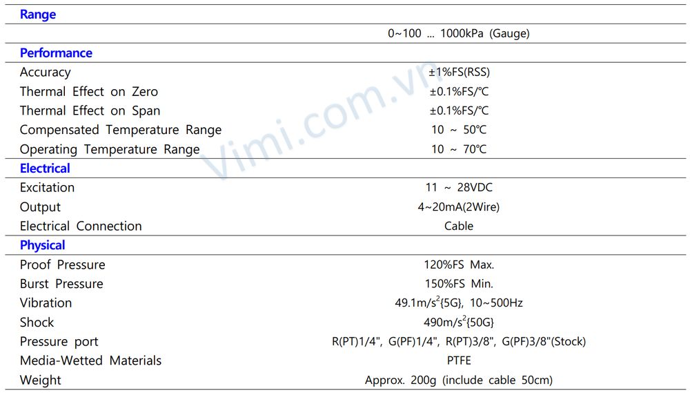 Cảm biến áp suất Sensys PCA Cảm biến áp suất Sensys PCA - 2