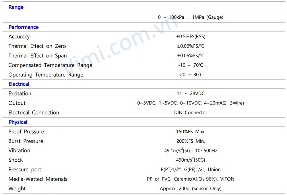 Cảm biến áp suất Sensys PCL Cảm biến áp suất Sensys PCL - 2