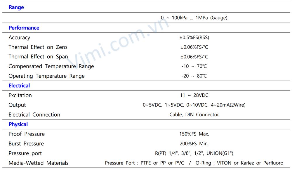 Cảm biến áp suất Sensys PCP Cảm biến áp suất Sensys PCP - 2