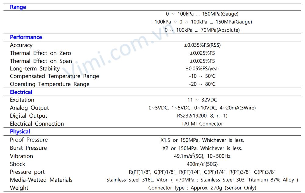 Cảm biến áp suất Sensys PHP - 2