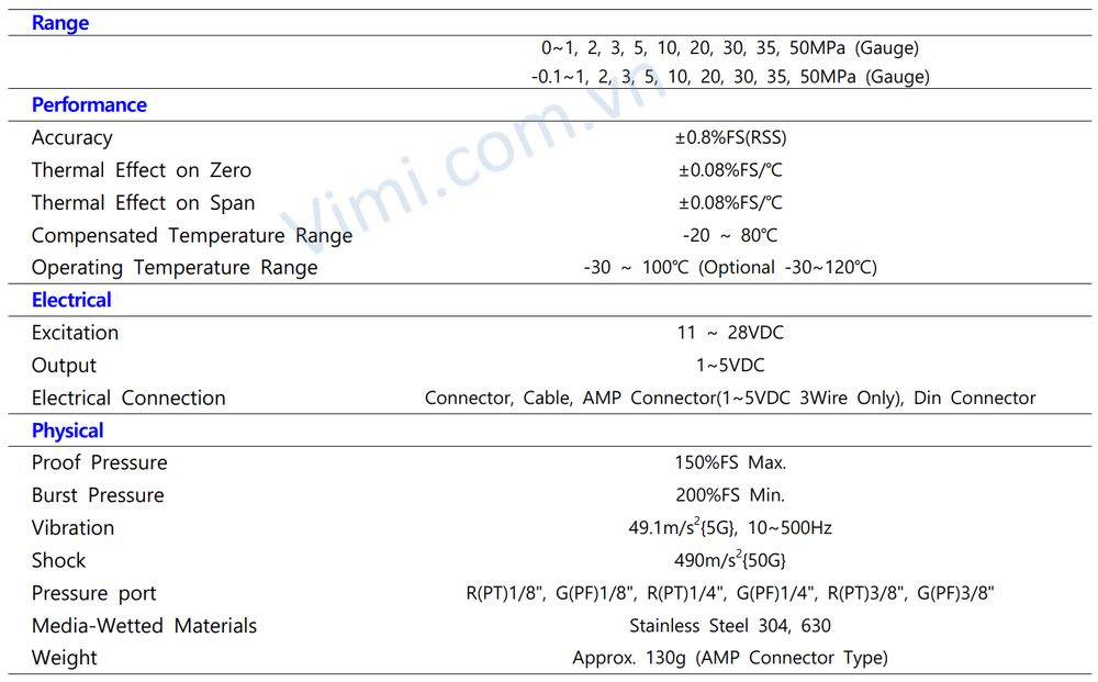 Cảm biến áp suất Sensys PMC Cảm biến áp suất Sensys PMC 2