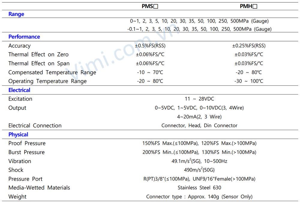 Cảm biến áp suất Sensys PMS - PMH Cảm biến áp suất Sensys PMS - PMH 2