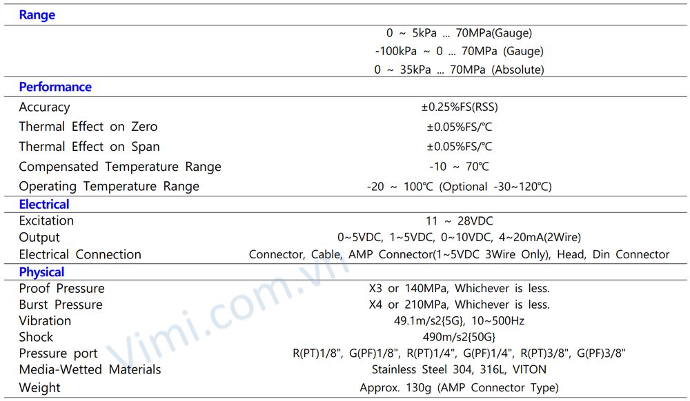 Cảm biến áp suất Sensys PSC 2
