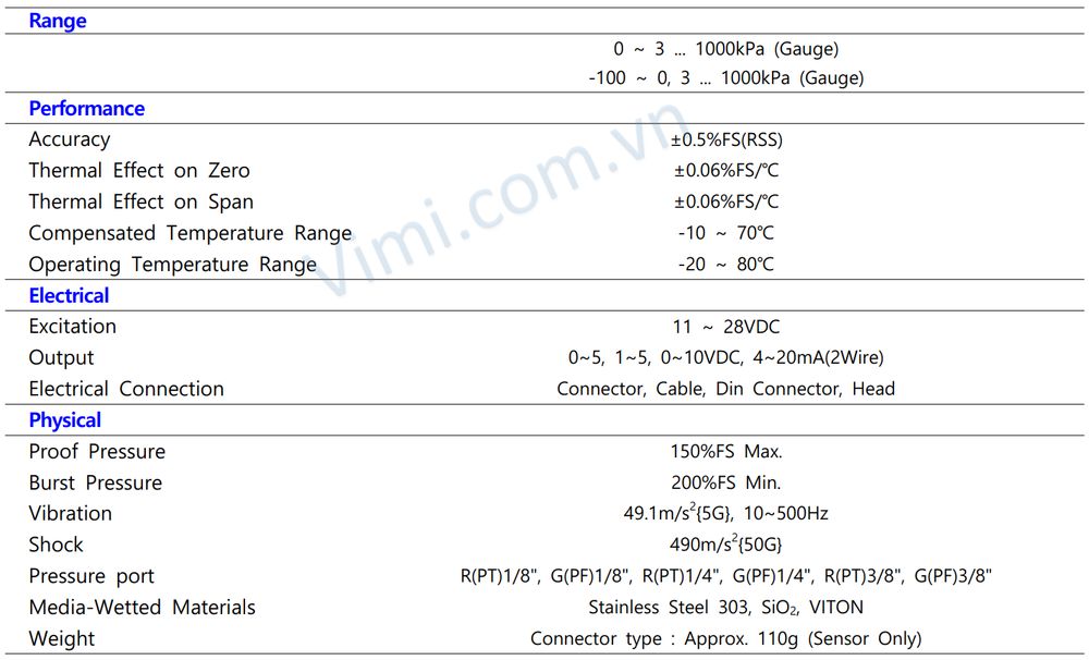 Cảm biến áp suất Sensys PSG 2