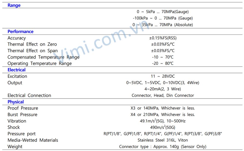 Cảm biến áp suất Sensys PSH Cảm biến áp suất Sensys PSH 2