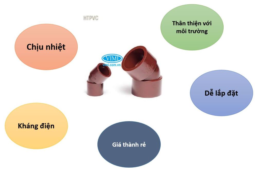 Chếch nhựa HTPVC dán keo Capture2 vimi 2