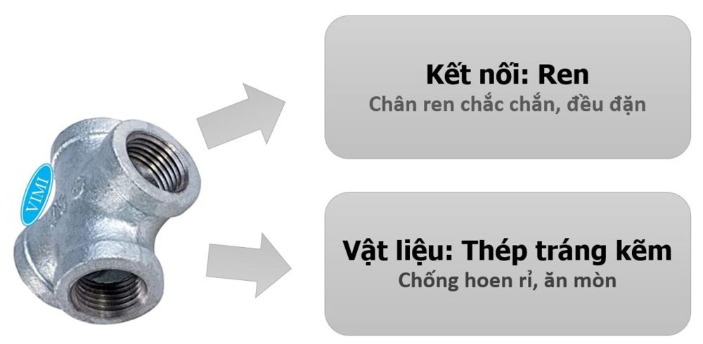 Thập thép ren mạ kẽm 