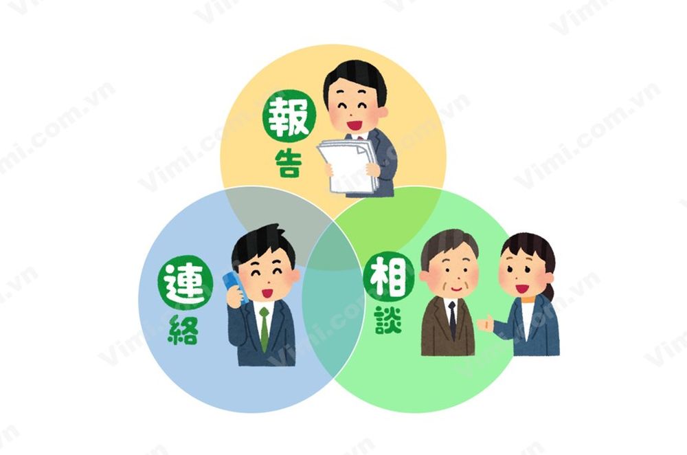 ứng dụng horenso