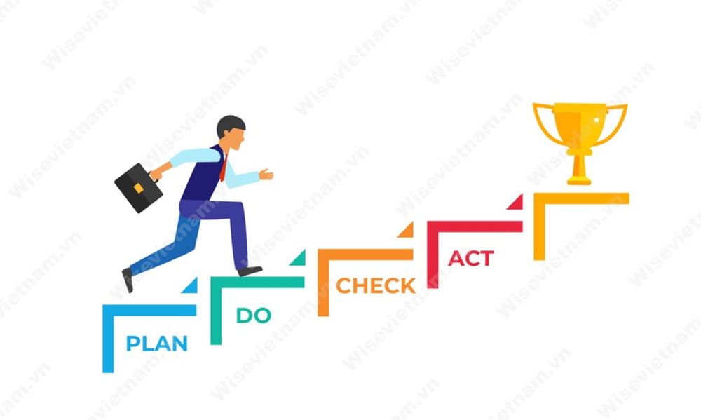 lợi ích của PDCA