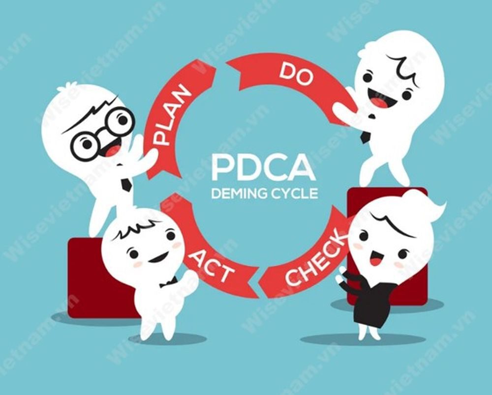 Vòng tròn quản lý chất lượng PDCA  Giải pháp cho việc điều hành doanh  nghiệp  Công Ty CP Truyền Thông Và Đầu Tư Nam Hương